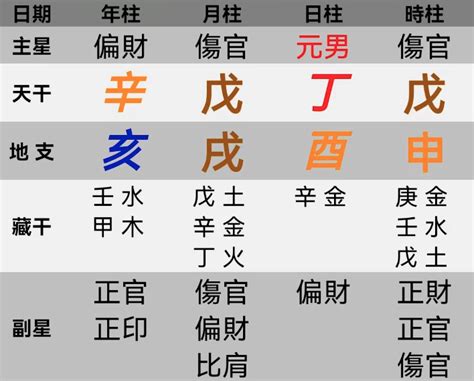 皇帝命八字|皇帝命的八字特征